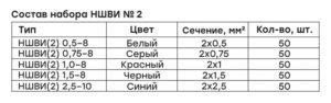 nabor-nshvi-2